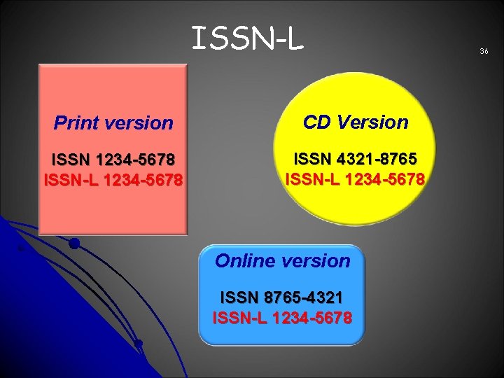 ISSN-L Print version CD Version ISSN 1234 -5678 ISSN-L 1234 -5678 ISSN 4321 -8765
