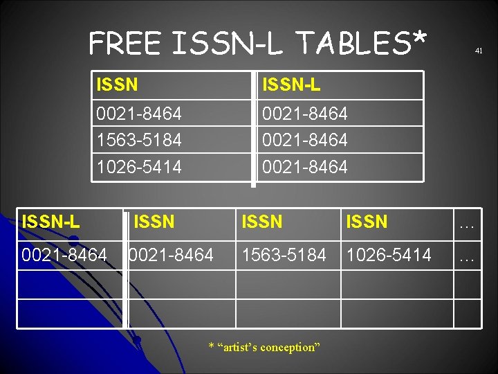 FREE ISSN-L TABLES* ISSN-L 0021 -8464 1563 -5184 1026 -5414 0021 -8464 41 ISSN-L