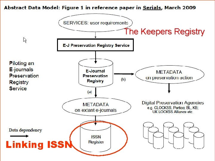 The Keepers Registry TEST Linking ISSN 