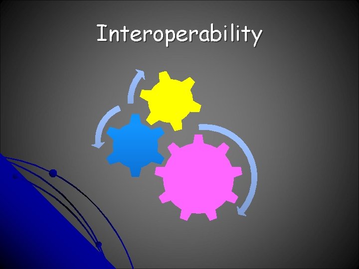 Interoperability 