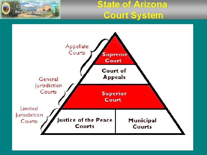 State of Arizona Court System 