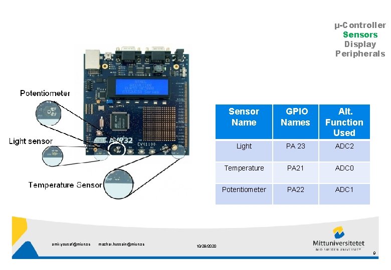 µ-Controller Sensors Display Peripherals amir. yousaf@miun. se mazhar. hussain@miun. se Sensor Name GPIO Names