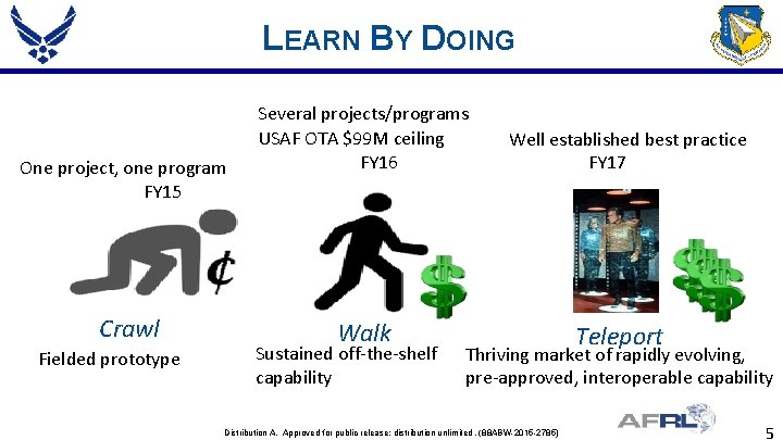 LEARN BY DOING One project, one program FY 15 Crawl Fielded prototype Several projects/programs