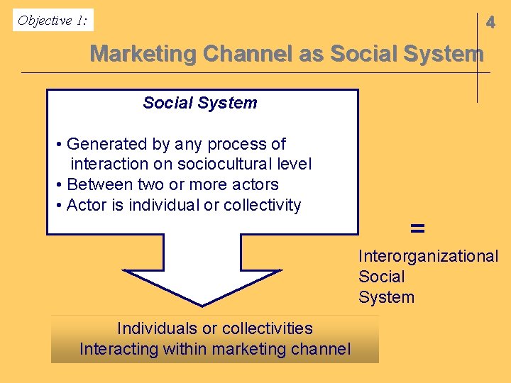 Objective 1: 4 Marketing Channel as Social System • Generated by any process of