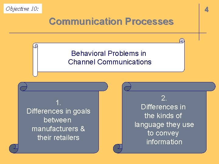 Objective 10: 4 Communication Processes Behavioral Problems in Channel Communications 1. Differences in goals