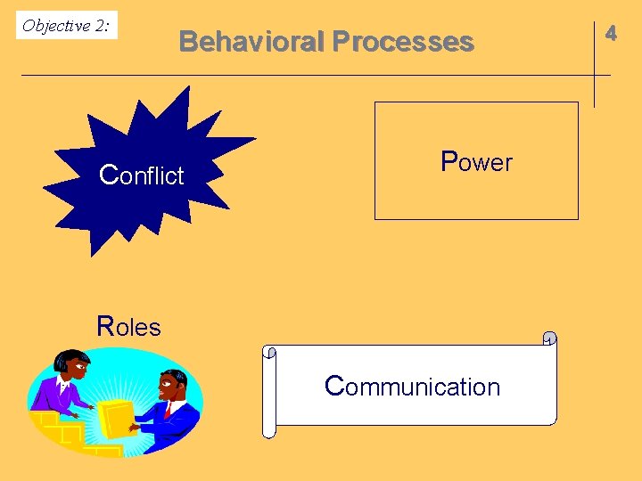Objective 2: Behavioral Processes Conflict Power Roles Communication 4 