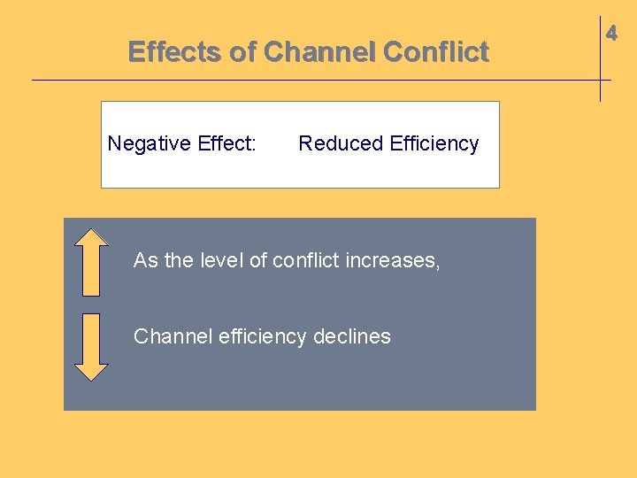 Effects of Channel Conflict Negative Effect: Reduced Efficiency As the level of conflict increases,