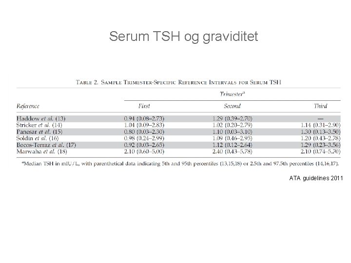 Serum TSH og graviditet ATA guidelines 2011 