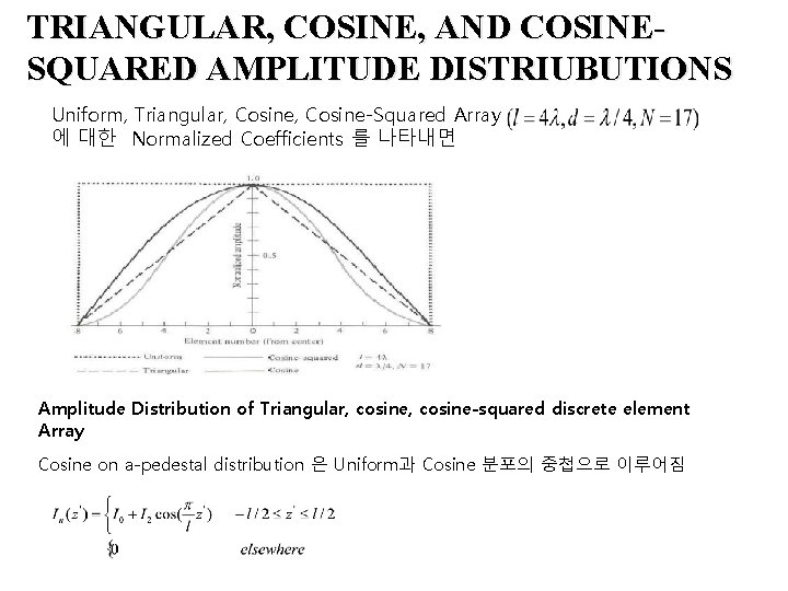 TRIANGULAR, COSINE, AND COSINESQUARED AMPLITUDE DISTRIUBUTIONS Uniform, Triangular, Cosine-Squared Array 에 대한 Normalized Coefficients
