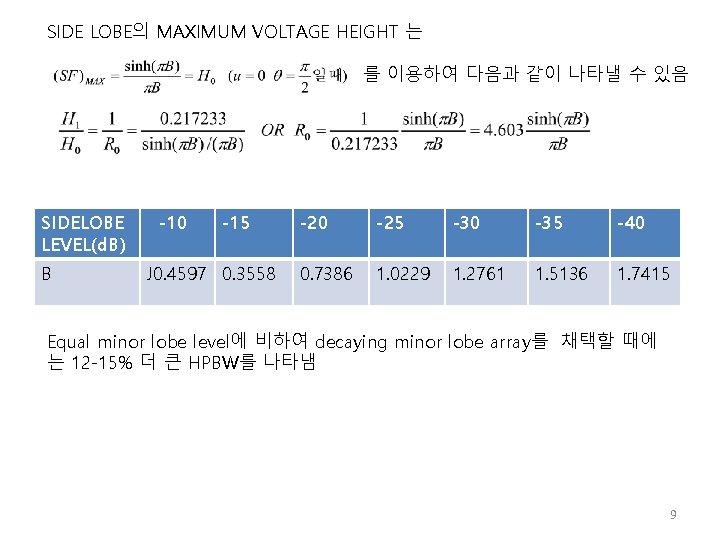 SIDE LOBE의 MAXIMUM VOLTAGE HEIGHT 는 를 이용하여 다음과 같이 나타낼 수 있음 SIDELOBE