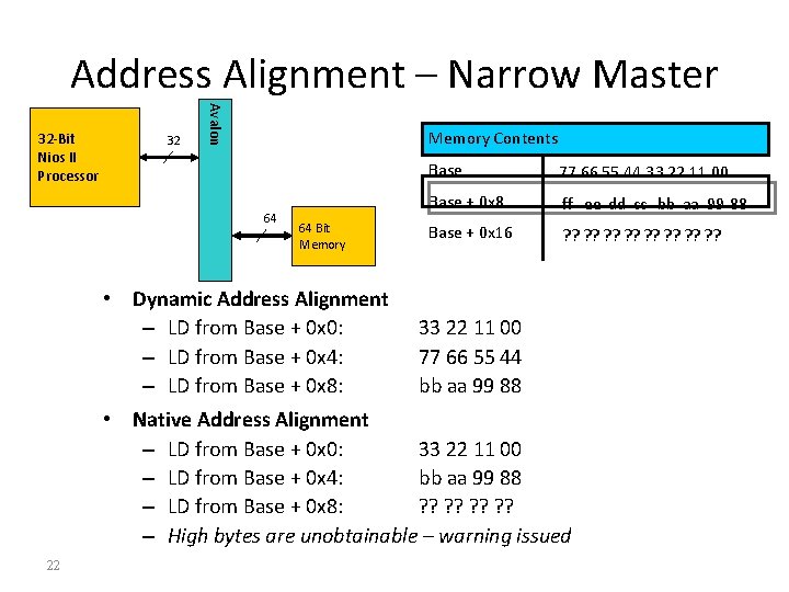 Address Alignment – Narrow Master 32 Avalon 32 -Bit Nios II Processor Memory Contents