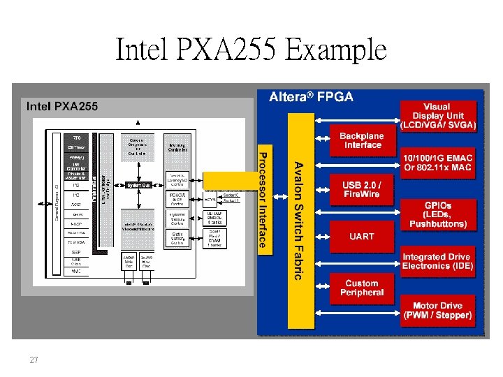 Intel PXA 255 Example 27 