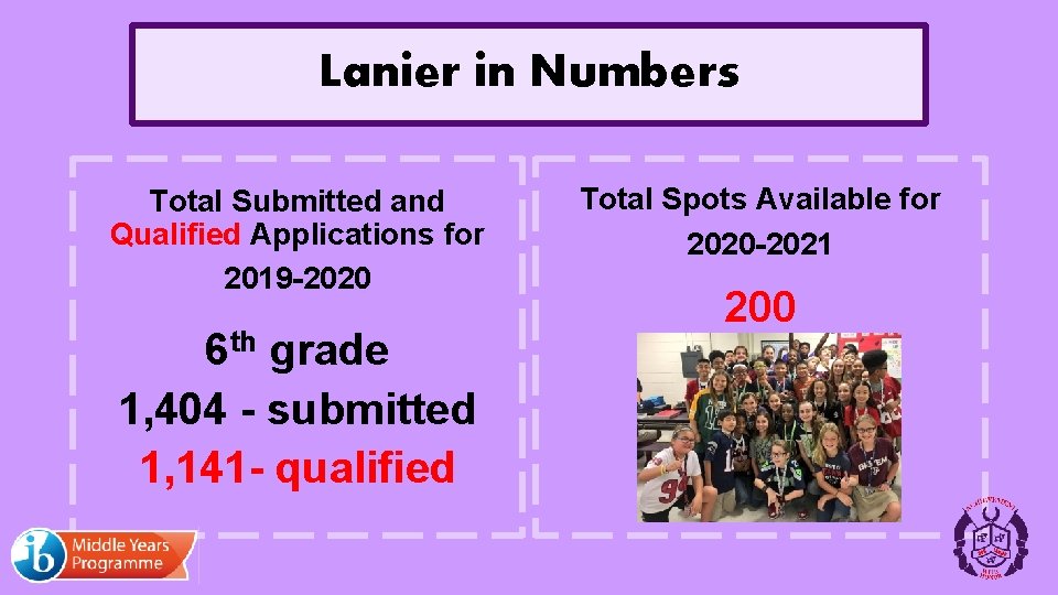 Lanier in Numbers Total Submitted and Qualified Applications for 2019 -2020 6 th grade