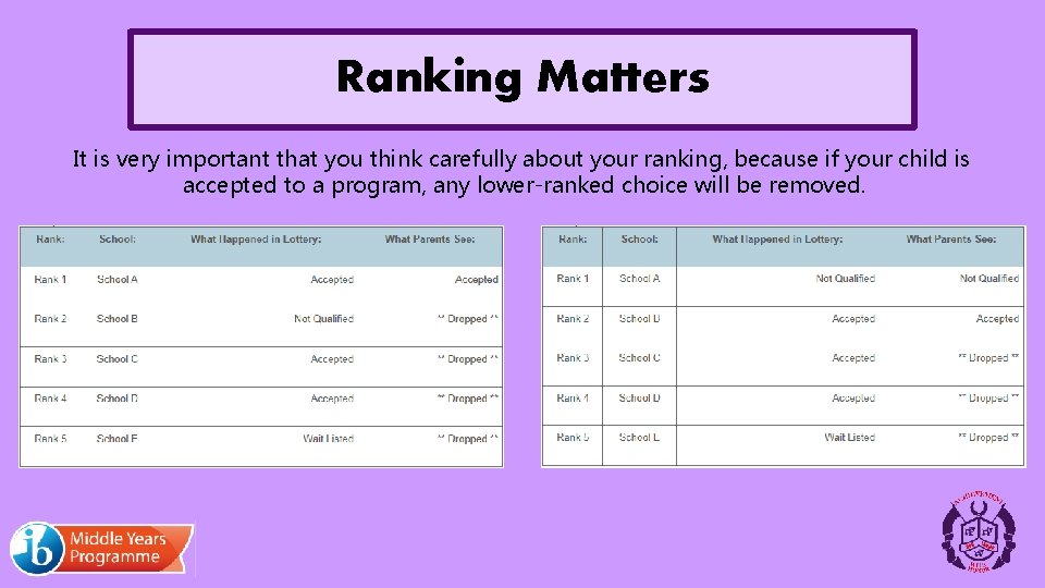 Ranking Matters It is very important that you think carefully about your ranking, because