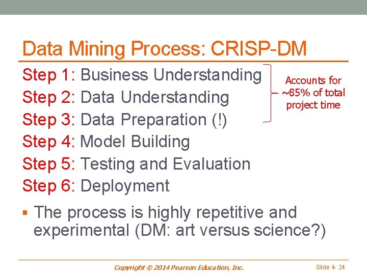 Data Mining Process: CRISP-DM Step 1: Business Understanding Step 2: Data Understanding Step 3: