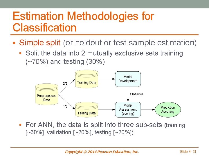 Estimation Methodologies for Classification § Simple split (or holdout or test sample estimation) §