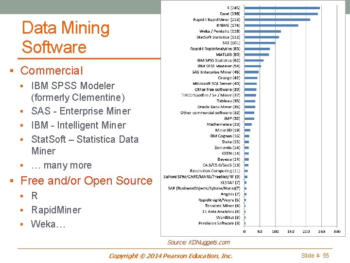 Data Mining Software § Commercial § IBM SPSS Modeler (formerly Clementine) § SAS -