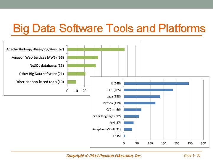 Big Data Software Tools and Platforms Copyright © 2014 Pearson Education, Inc. Slide 4