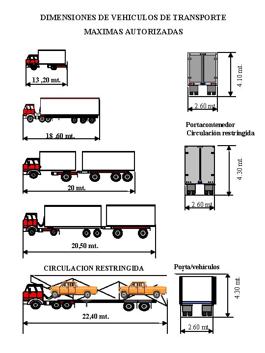 DIMENSIONES DE VEHICULOS DE TRANSPORTE 4. 10 mt. MAXIMAS AUTORIZADAS 13 , 20 mt.