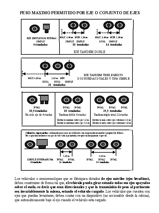 PESO MAXIMO PERMITIDO POR EJE O CONJUNTO DE EJES EJE SIMPLE DOS RUEDAS SIMPLE