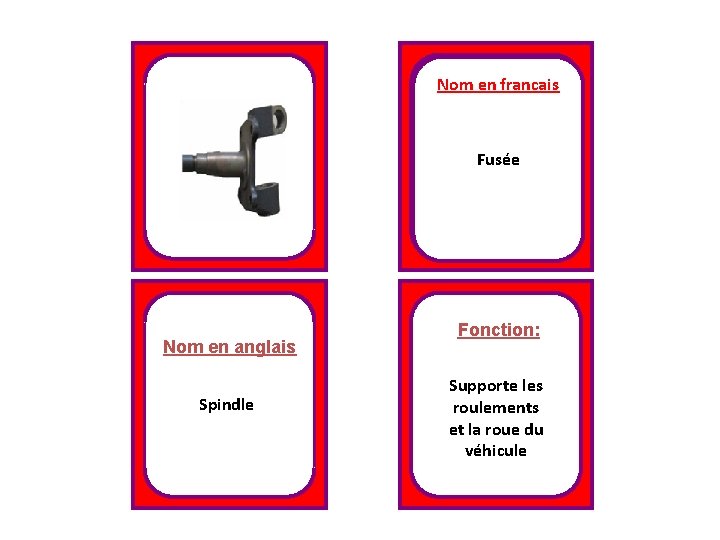 Nom en francais Fusée Nom en anglais Spindle Fonction: Supporte les roulements et la