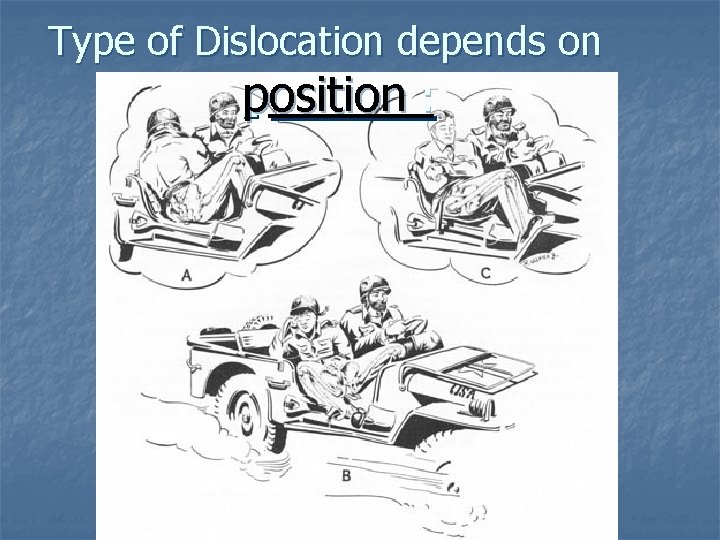 Type of Dislocation depends on position : 