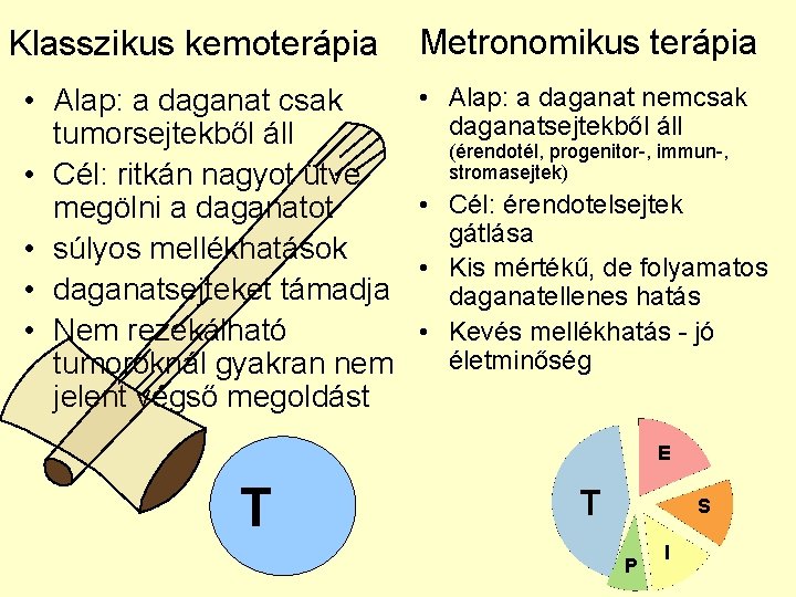 Klasszikus kemoterápia • Alap: a daganat csak tumorsejtekből áll • Cél: ritkán nagyot ütve