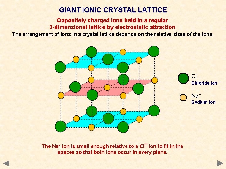 GIANT IONIC CRYSTAL LATTICE Oppositely charged ions held in a regular 3 -dimensional lattice