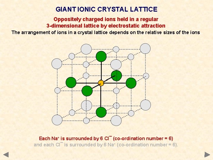 GIANT IONIC CRYSTAL LATTICE Oppositely charged ions held in a regular 3 -dimensional lattice GIANT IONIC CRYSTAL LATTICE Oppositely charged ions held in a regular 3 -dimensional lattice