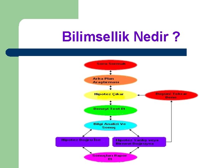 Bilimsellik Nedir ? 