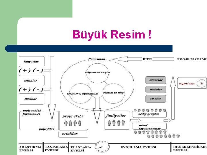 Büyük Resim ! 