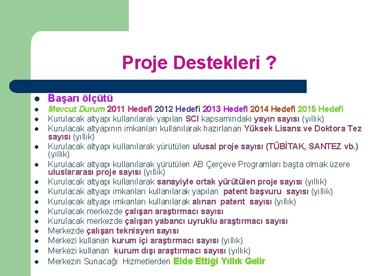 Proje Destekleri ? l Başarı ölçütü l Mevcut Durum 2011 Hedefi 2012 Hedefi 2013