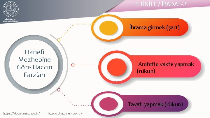 4. ÜNİTE / İBADAT-2 İhrama girmek (şart) Hanefi Mezhebine Göre Haccın Farzları Arafatta vakfe