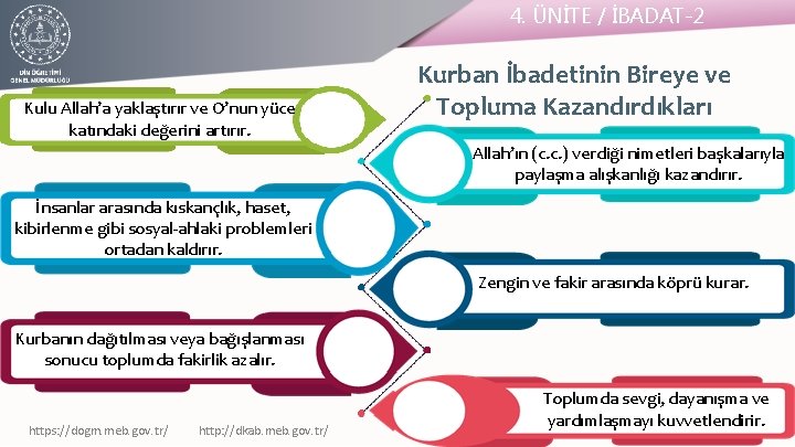 4. ÜNİTE / İBADAT-2 Kulu Allah’a yaklaştırır ve O’nun yüce katındaki değerini artırır. Kurban