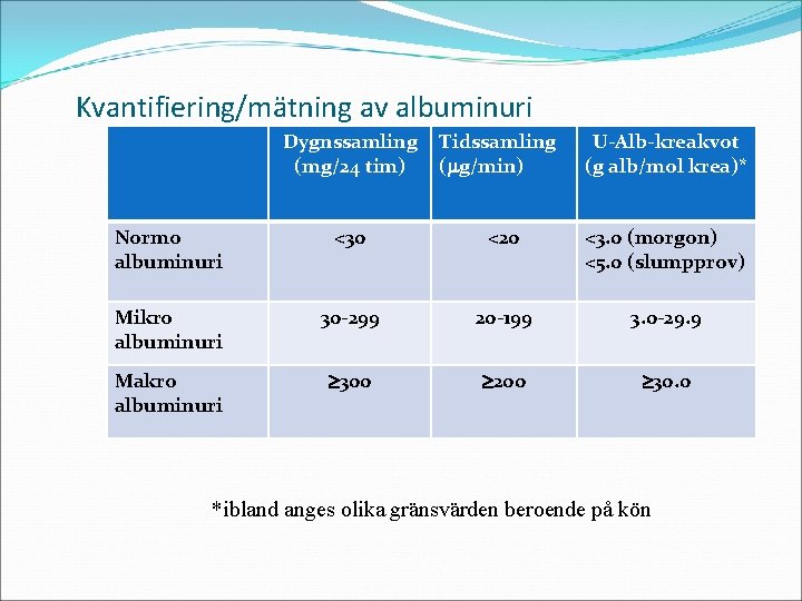 Kvantifiering/mätning av albuminuri Dygnssamling (mg/24 tim) Tidssamling ( g/min) U-Alb-kreakvot (g alb/mol krea)* Normo
