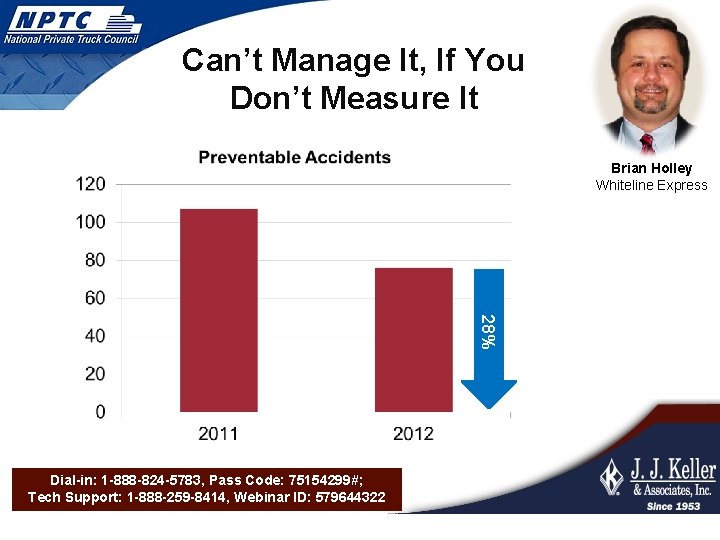 Can’t Manage It, If You Don’t Measure It Brian Holley Whiteline Express 28% Dial-in: