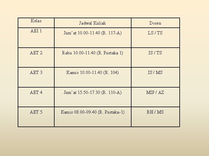 Kelas Jadwal Kuliah Dosen AEI 1 Jum’at 10. 00 -11. 40 (R. 117 -A)