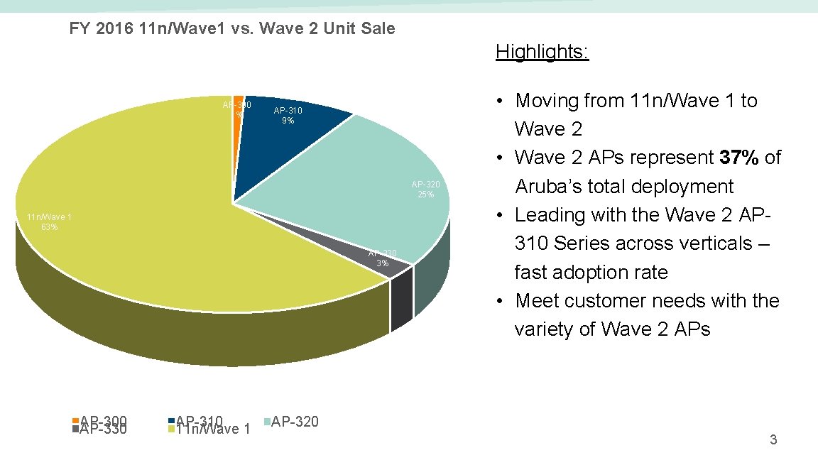 FY 2016 11 n/Wave 1 vs. Wave 2 Unit Sale Highlights: AP-300 1% AP-310