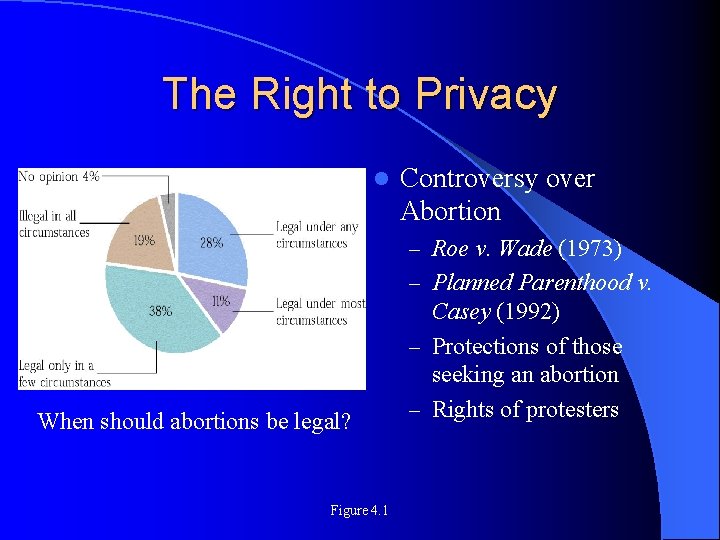 The Right to Privacy l Controversy over Abortion – Roe v. Wade (1973) –