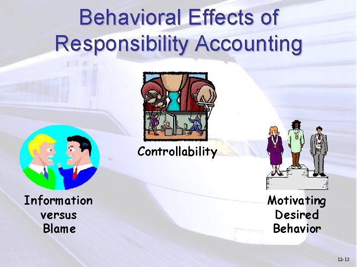 Behavioral Effects of Responsibility Accounting Controllability Information versus Blame Motivating Desired Behavior 12 -15