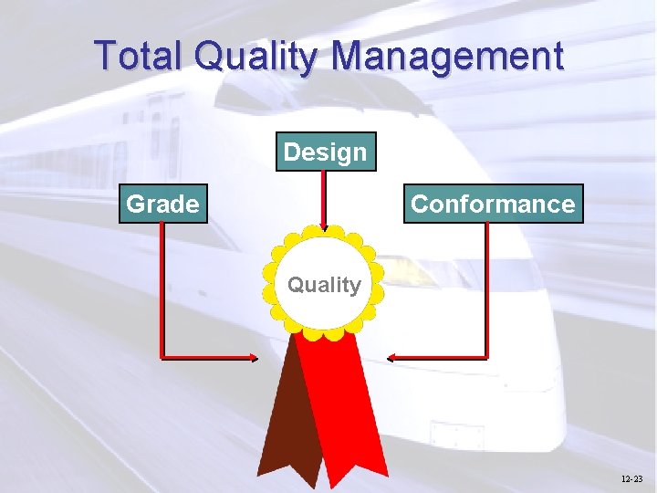 Total Quality Management Design Grade Conformance Quality 12 -23 