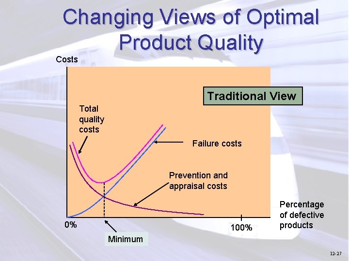 Changing Views of Optimal Product Quality Costs Traditional View Total quality costs Failure costs