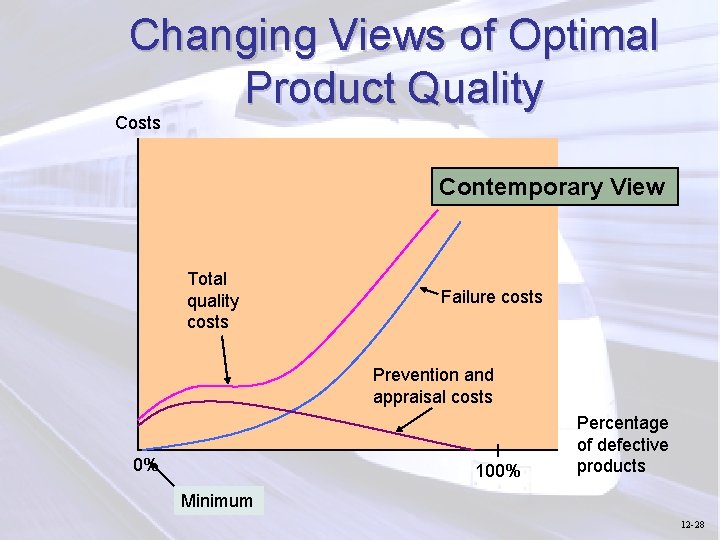 Changing Views of Optimal Product Quality Costs Contemporary View Total quality costs Failure costs