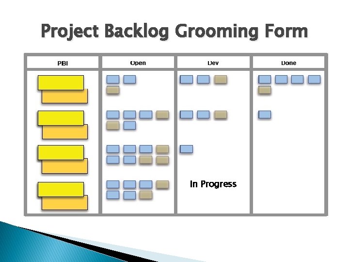 Project Backlog Grooming Form In Progress 