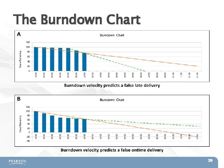 The Burndown Chart 20 