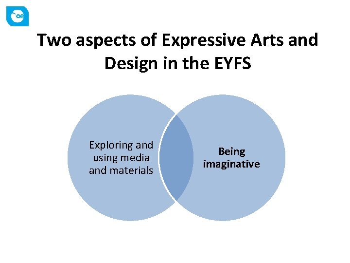 Two aspects of Expressive Arts and Design in the EYFS Exploring and using media