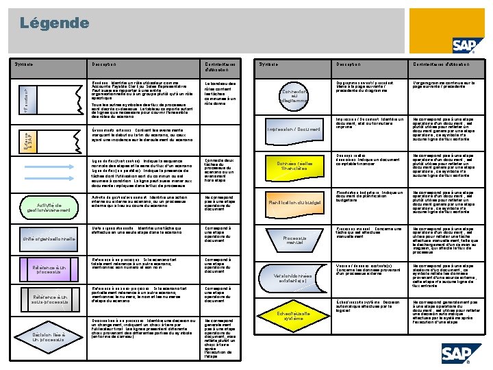 Légende <Fonction> Symbole Description Commentaires d'utilisation Bandeau : Identifie un rôle utilisateur comme Accounts
