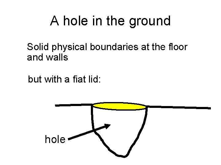 A hole in the ground Solid physical boundaries at the floor and walls but