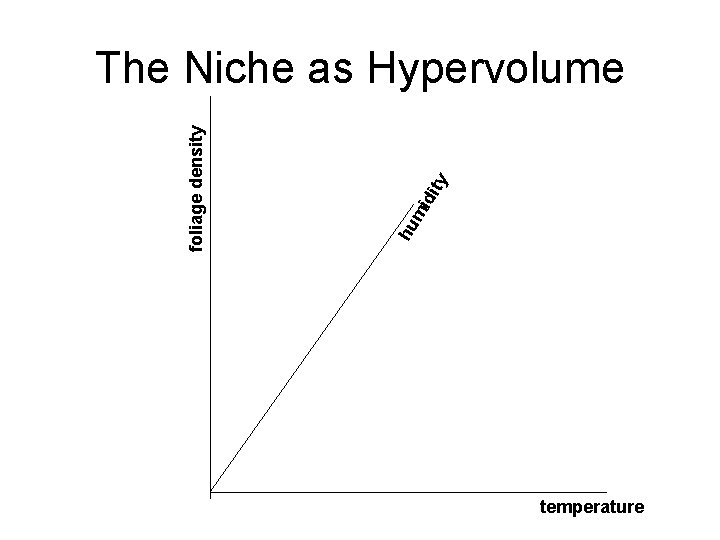 y dit mi hu foliage density The Niche as Hypervolume temperature 