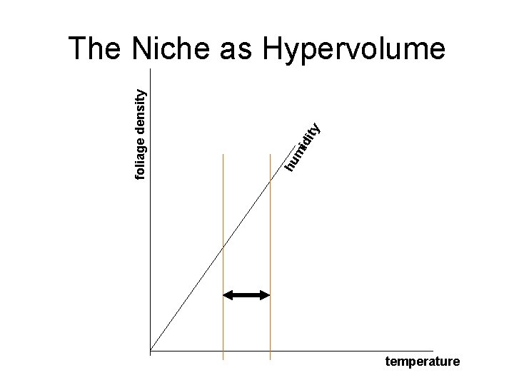 y dit mi hu foliage density The Niche as Hypervolume temperature 